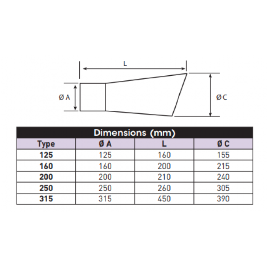 Polypropylene exhaust cap