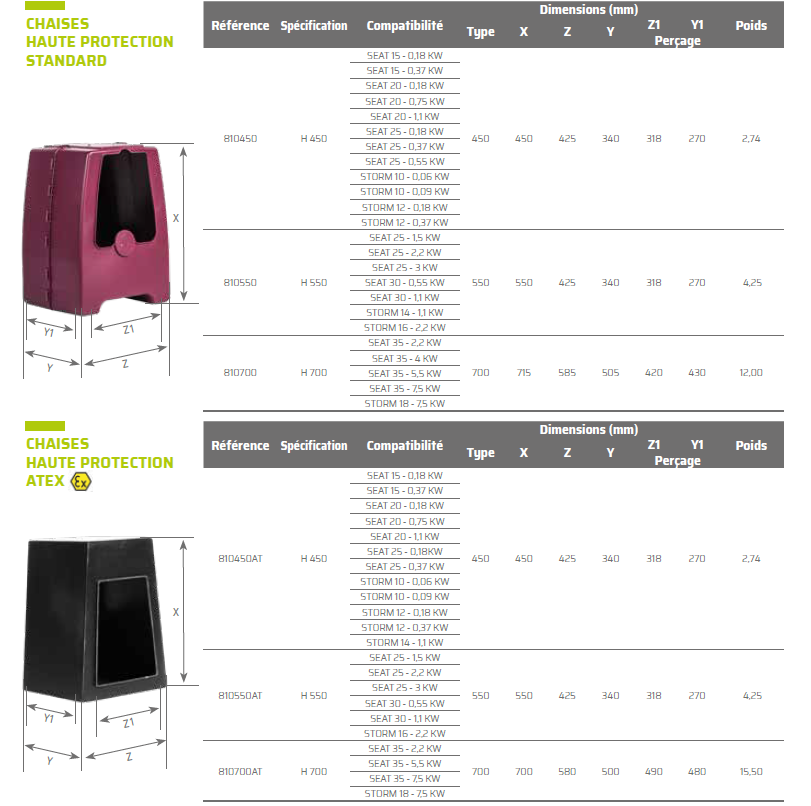 Enclosed pedestal 
