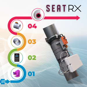 SEAT RX