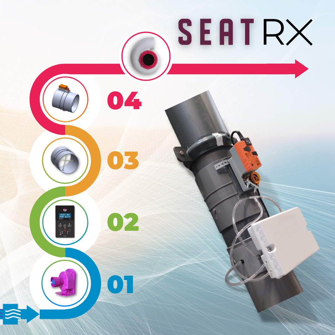 SEAT RX: In-duct flow control solution