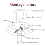 Roof unit kit with switch